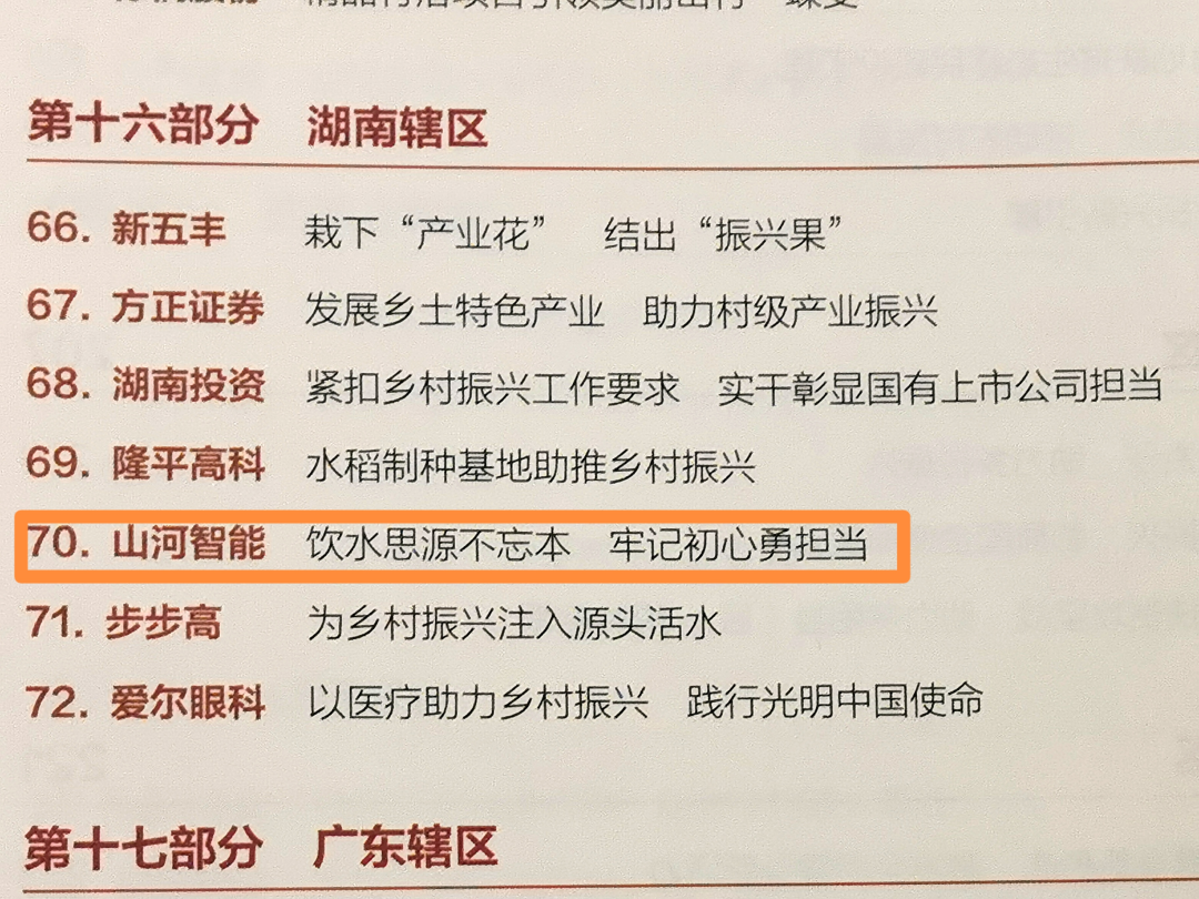点赞！安博电竞·（anbo）官方网站
智能成功入选“上市公司乡村振兴优秀实践案例”