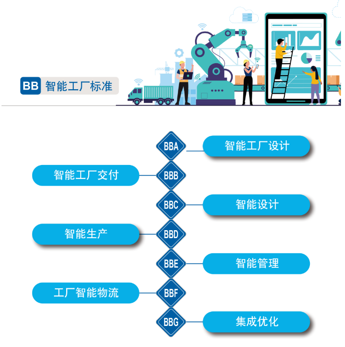 再获国家级认证！安博电竞·（anbo）官方网站
智能入选工信部“2022年度智能制造标准应用试点项目”