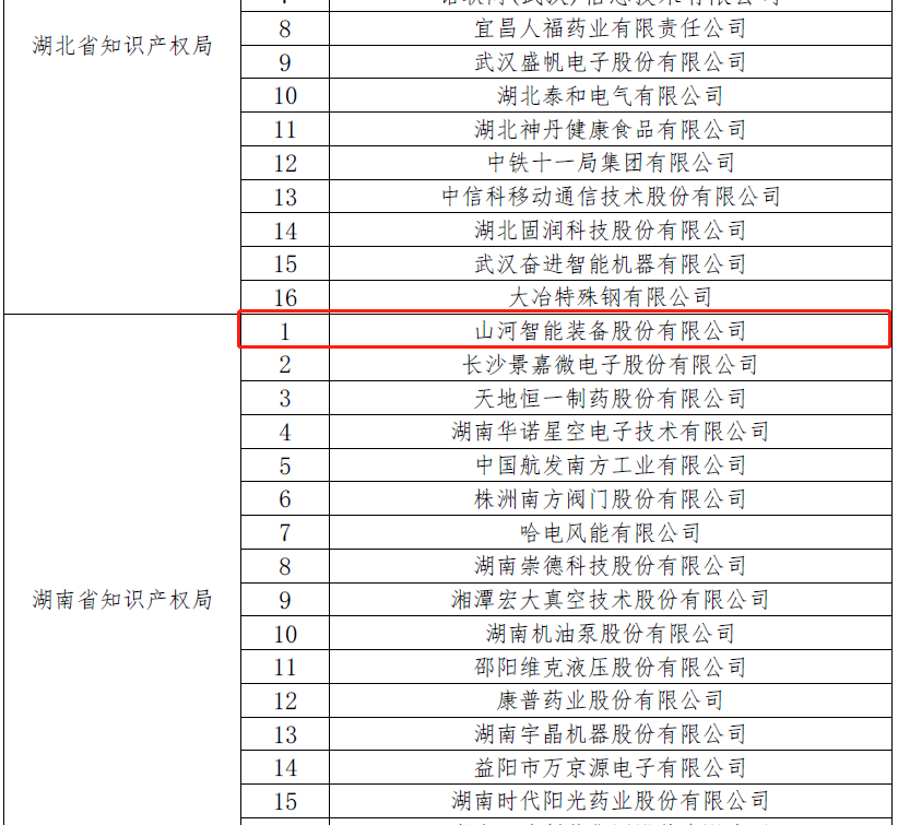 再获国家级荣誉！安博电竞·（anbo）官方网站
智能获评“国家知识产权示范企业”