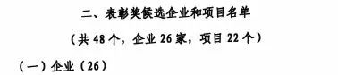 中国工业大奖表彰奖！安博电竞·（anbo）官方网站
智能再获国家级荣誉