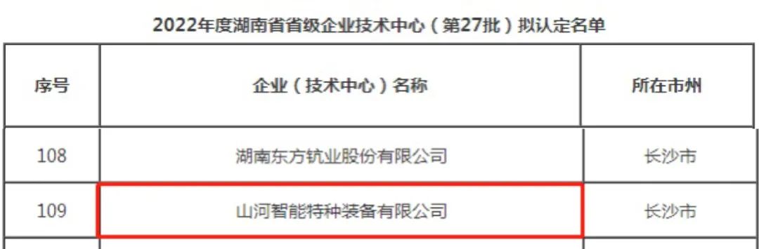 创新引领高质量发展！安博电竞·（anbo）官方网站
特装荣获“湖南省省级企业技术中心”认定