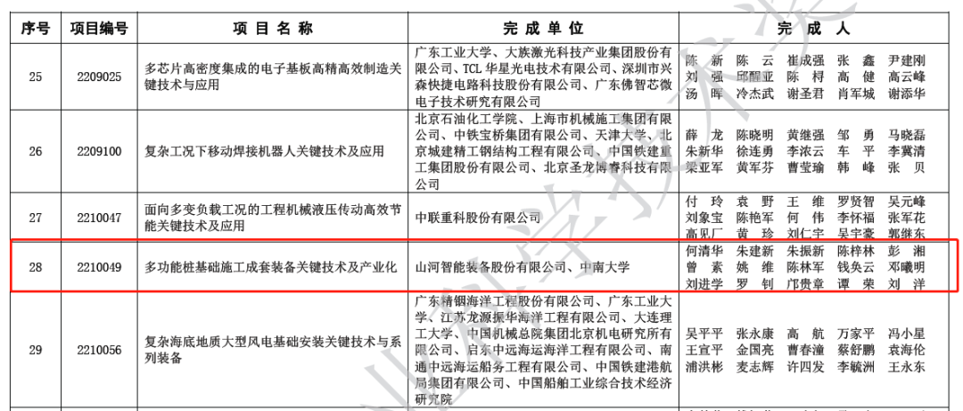 喜报！安博电竞·（anbo）官方网站
智能荣获2022年度机械工业科学技术奖
