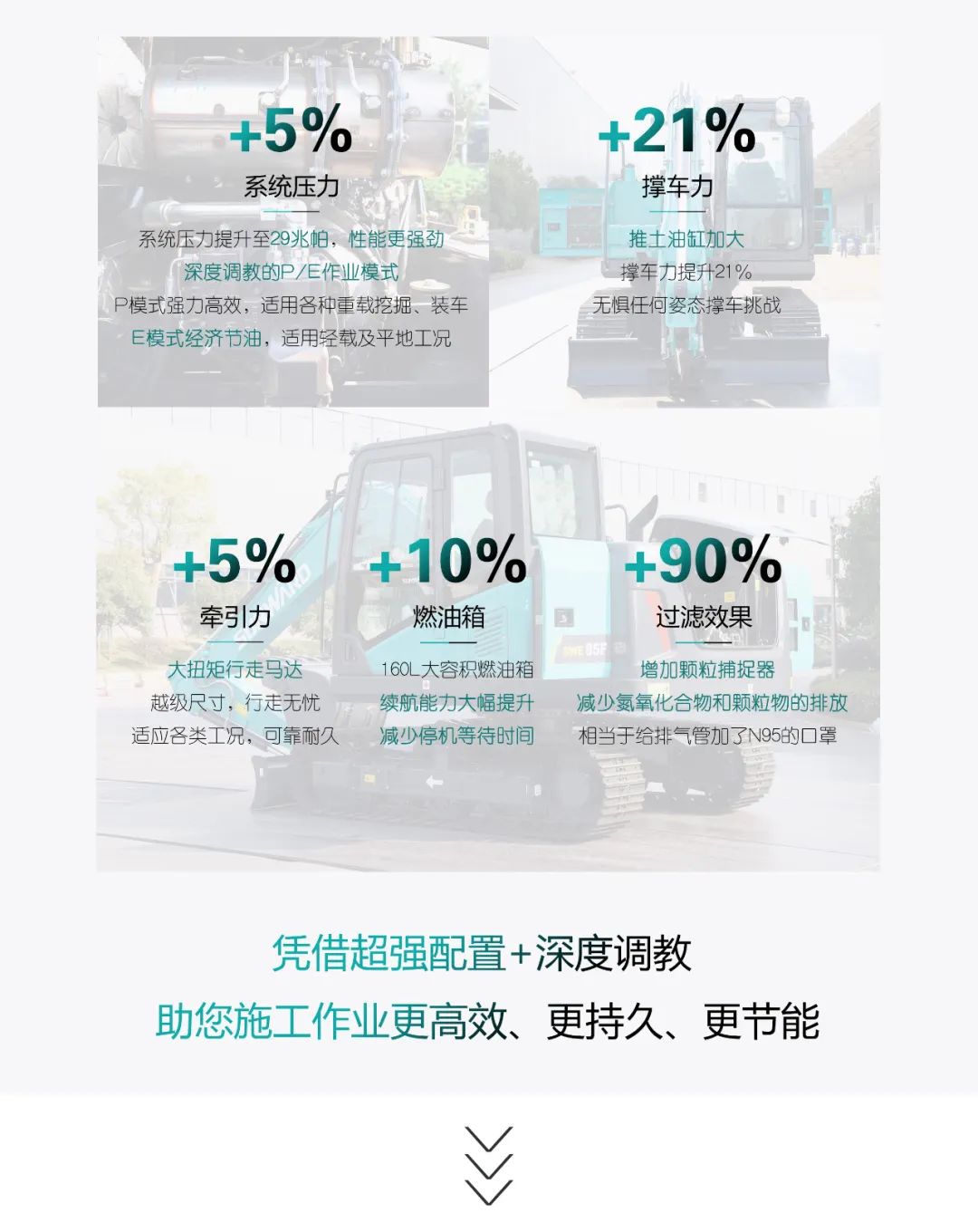 国四精品 | 城市建设哪家强？还得看安博电竞·（anbo）官方网站
智能小挖SWE85F