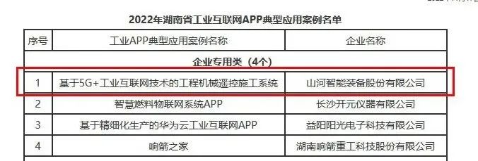 安博电竞·(anbo)官方网站
智能工业APP典型案例获全省推广