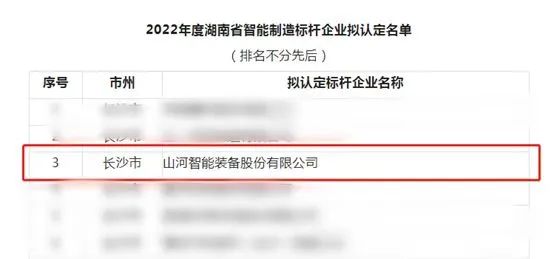 安博电竞·（anbo）官方网站
智能获评2022年度湖南省智能制造标杆企业