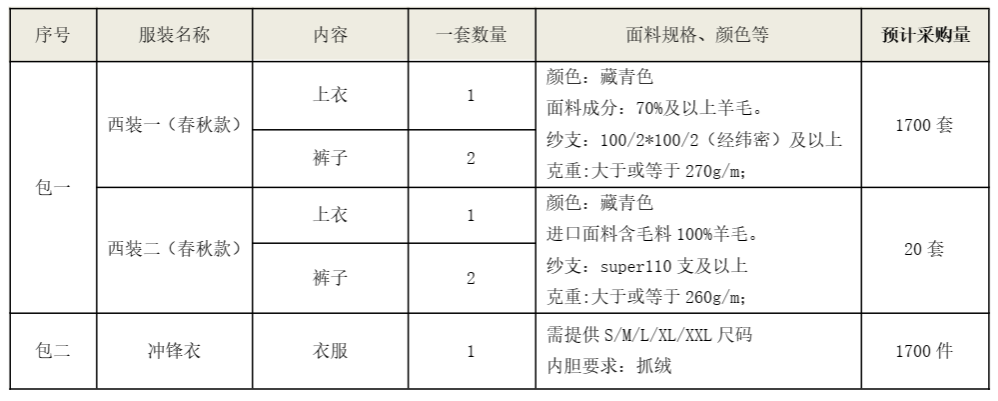 安博电竞·（anbo）官方网站
智能西服、冲锋衣项目招标公告