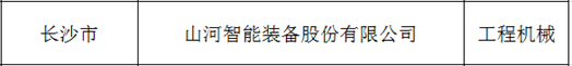 创新、协同、发展！安博电竞·（anbo）官方网站
智能入选《先进制造业龙头企业清单》