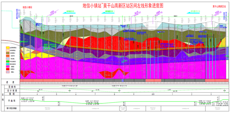 首战华东市场！中铁安博电竞·（anbo）官方网站
杭德市域铁路工程地莫区间左线盾构机顺利始发