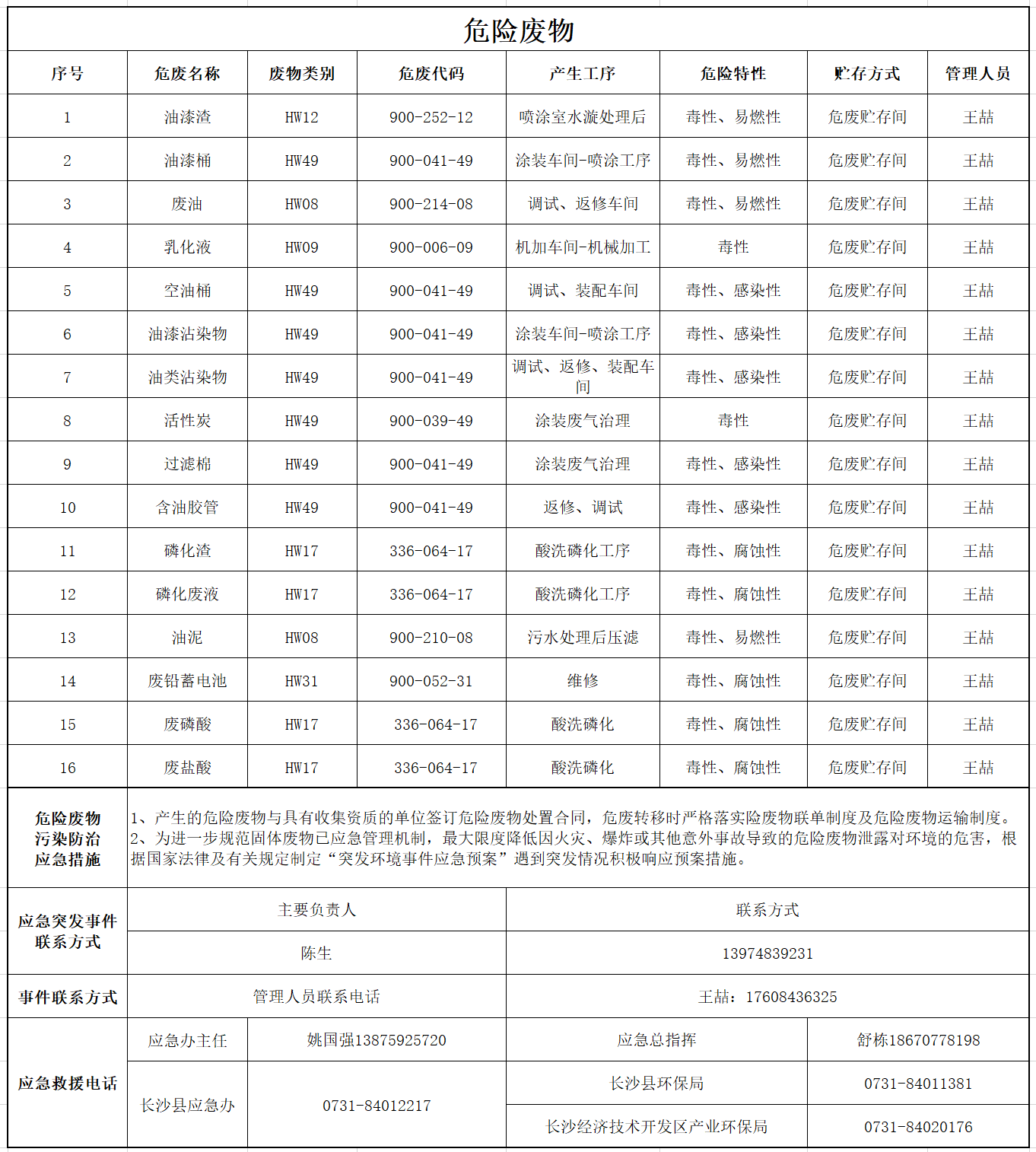 安博电竞·（anbo）官方网站
危险废物污染防治信息公示