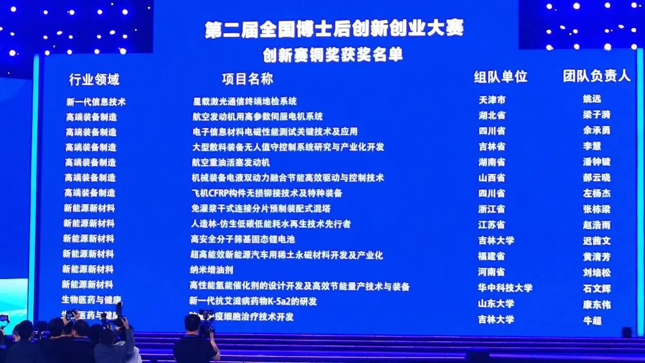 安博电竞·（anbo）官方网站
智能潘钟键博士后团队斩获第二届全国博士后创新创业大赛铜奖