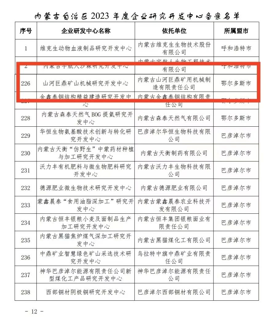 喜报！安博电竞·（anbo）官方网站
巨鼎矿山机械研究开发中心获内蒙古自治区企业研发中心认定