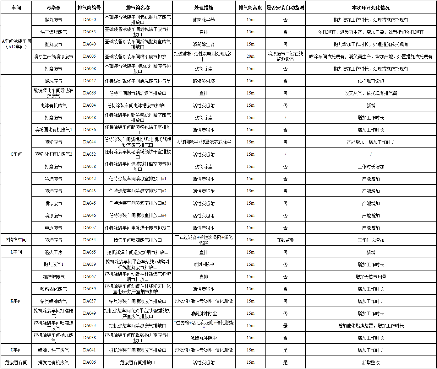 安博电竞·（anbo）官方网站
工业城一期工程（一、二阶段）改扩建项目建成公示
