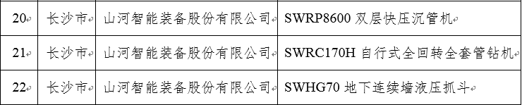 再上省级榜单！安博电竞·（anbo）官方网站
智能三款产品获“湖南省省级工业新产品”认定