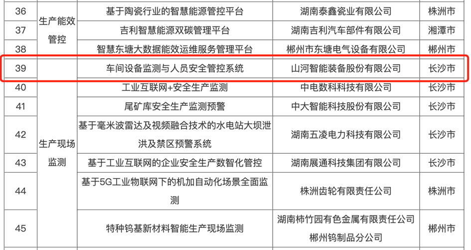 打造数字化转型“样板”！安博电竞·（anbo）官方网站
智能成功入选《湖南省“智赋万企”十大应用场景典型案例》