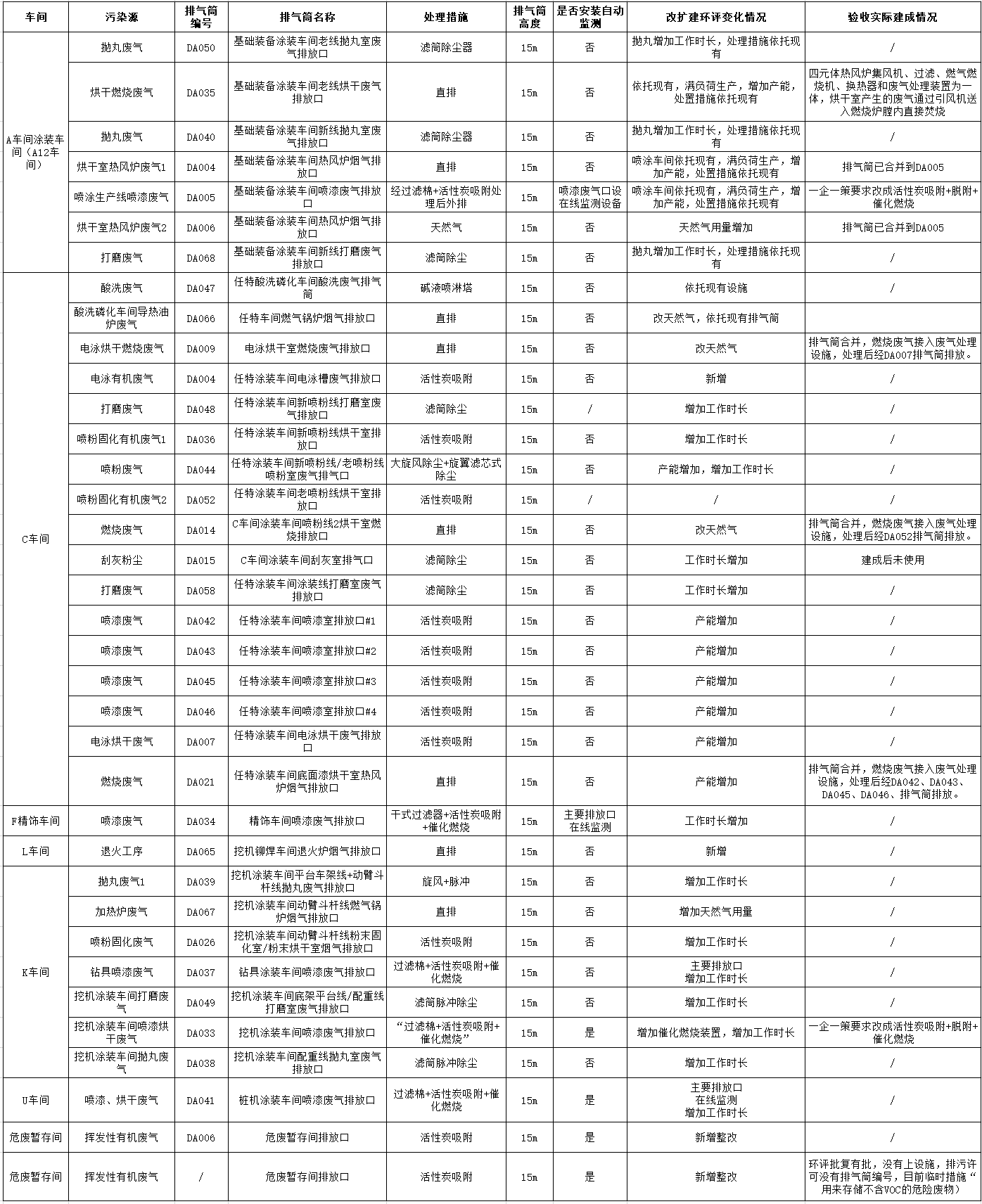 安博电竞·（anbo）官方网站
工业城一期工程（一、二阶段）改扩建项目建成公示