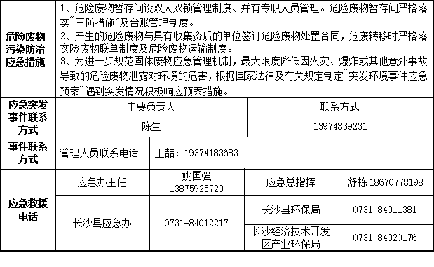 安博电竞·（anbo）官方网站
2023年危险废物污染防治信息公示