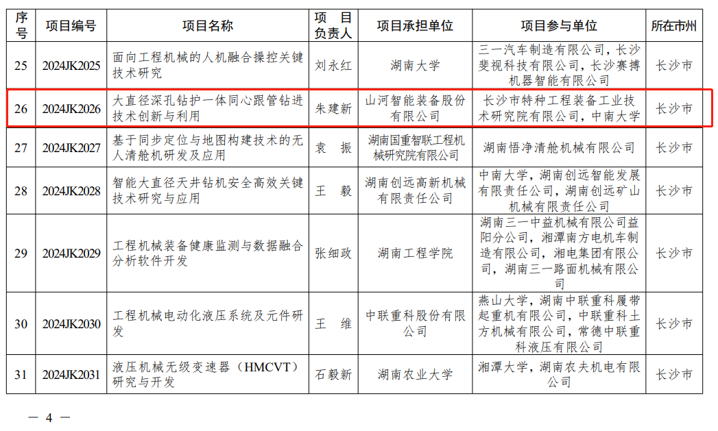安博电竞·(anbo)官方网站
智能“大直径深孔钻护一体同心跟管钻进技术创新与利用”项目获批湖南省重点领域研发计划项目