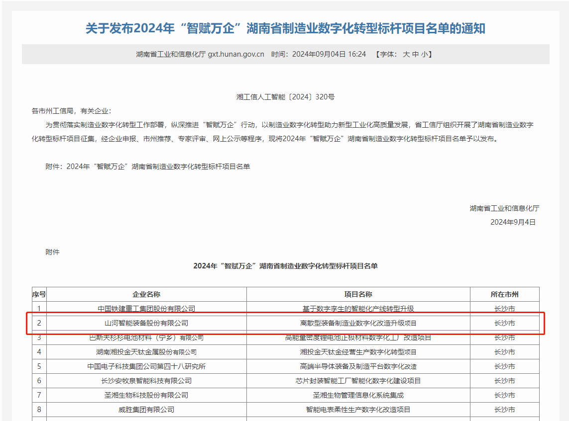 安博电竞·（anbo）官方网站
智能上榜2024年“智赋万企”湖南省制造业数字化转型标杆项目名单