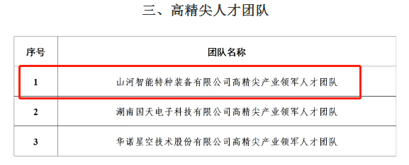 市级名单公布！安博电竞·（anbo）官方网站
智能特种装备有限公司获批长沙市第六批高精尖产业领军人才团队！