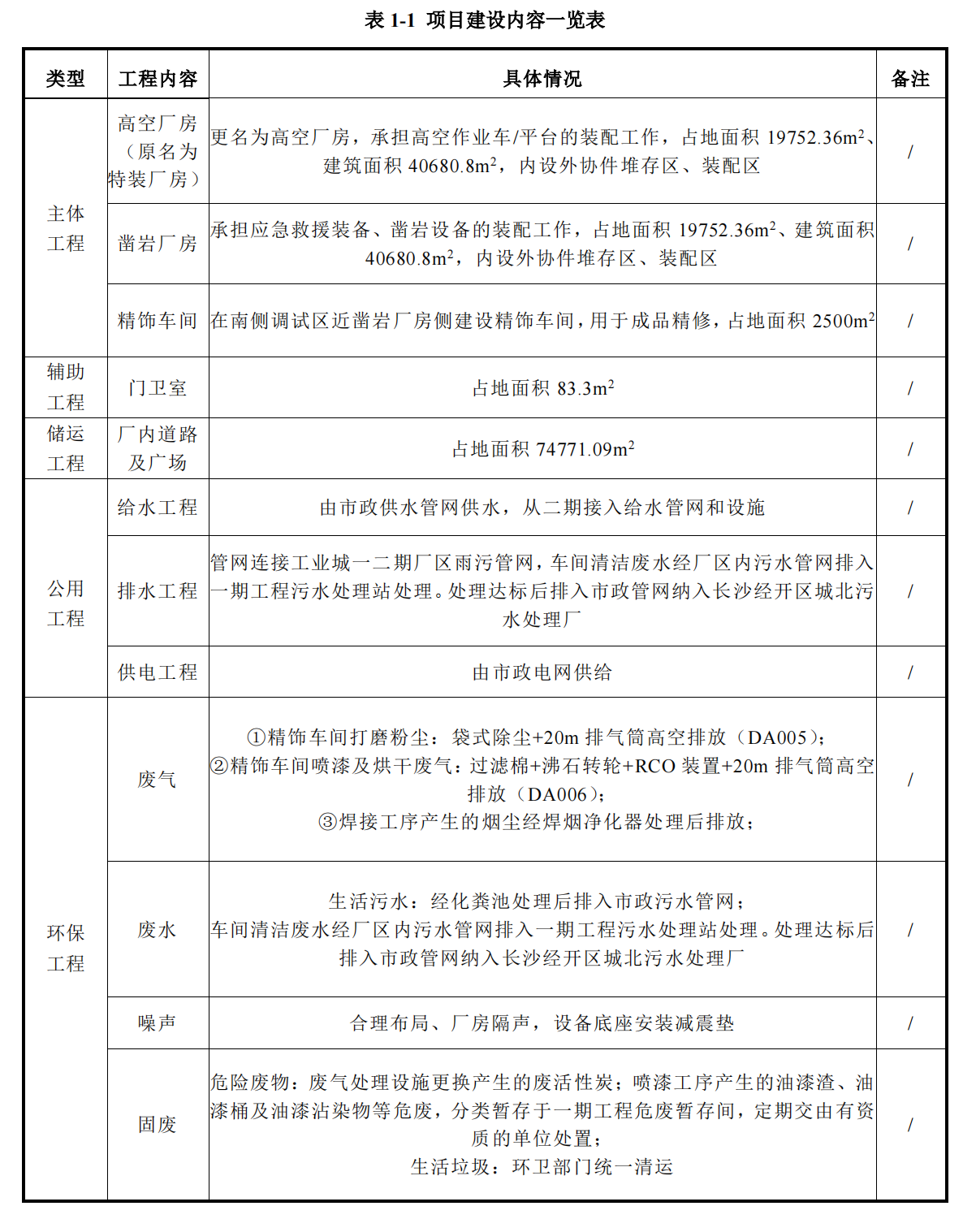 安博电竞·（anbo）官方网站
工业城三期工程项目建成公示