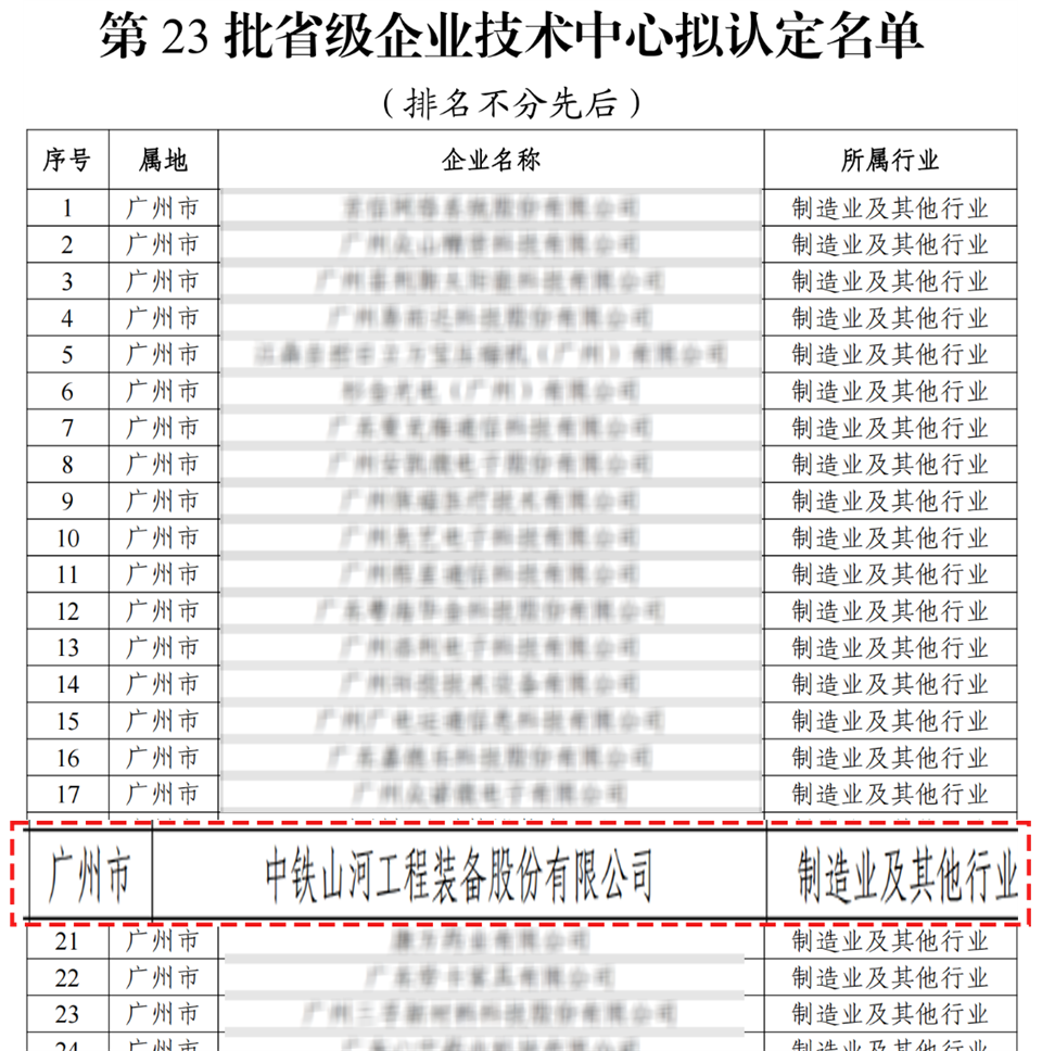 喜报！中铁安博电竞·（anbo）官方网站
技术中心顺利通过广东省企业技术中心认定