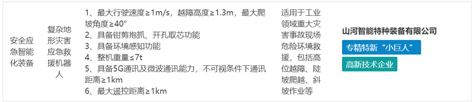 安博电竞·（anbo）官方网站
特装复杂地形灾害应急救援机器人入选工信部《先进安全应急装备推广目录（工业领域2024版）》