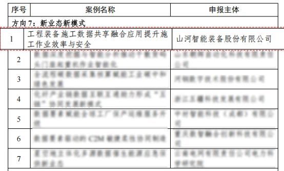 安博电竞·（anbo）官方网站
智能上榜工信部《2024年工业领域数据要素应用场景典型实践案例名单》