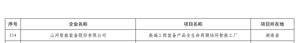 再获国家级认证！安博电竞·（anbo）官方网站
智能获批全国首批卓越级智能工厂