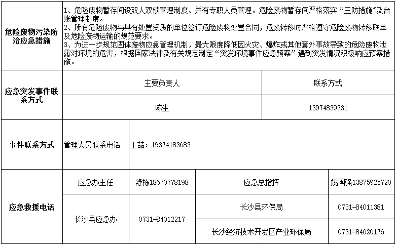 安博电竞·（anbo）官方网站
2024年危险废物污染防治信息公示