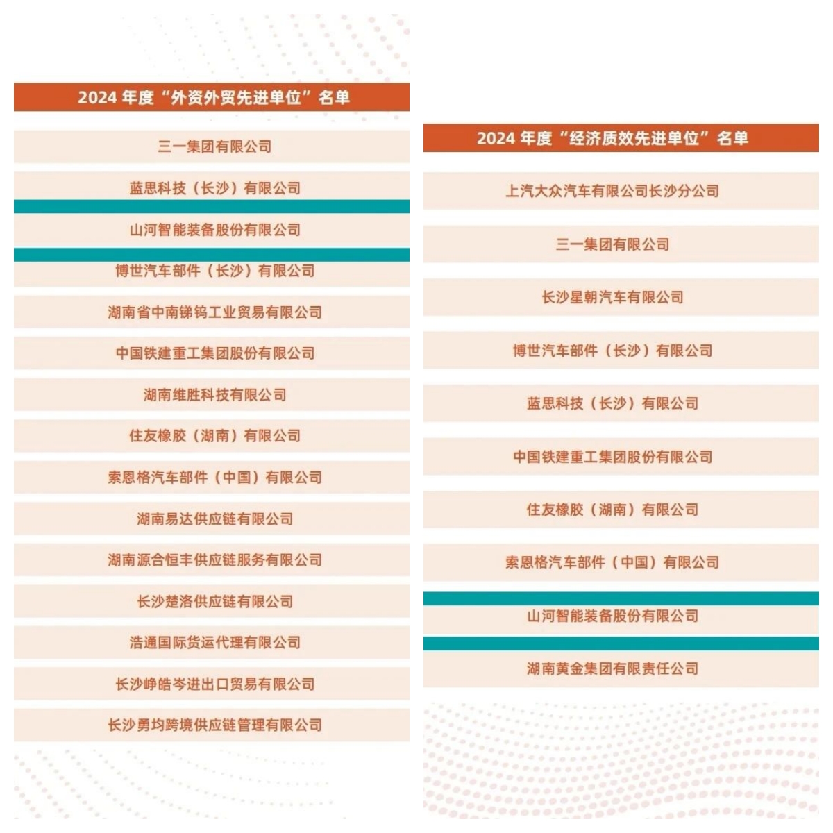 助力长沙经开区高质量发展，安博电竞·（anbo）官方网站
智能喜获四奖项