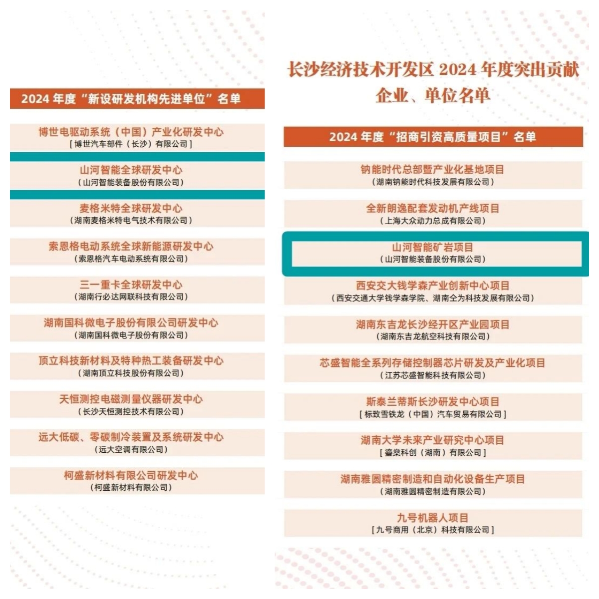 助力长沙经开区高质量发展，安博电竞·（anbo）官方网站
智能喜获四奖项