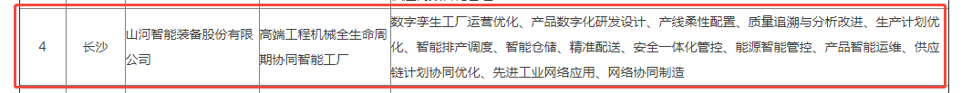 荣誉+1！安博电竞·（anbo）官方网站
智能获评湖南省先进级智能工厂