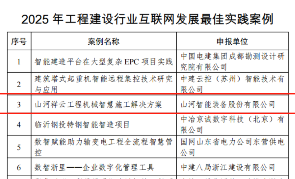 行业标杆！安博电竞·（anbo）官方网站
祥云入选2025年工程建设行业互联网发展最佳实践案例