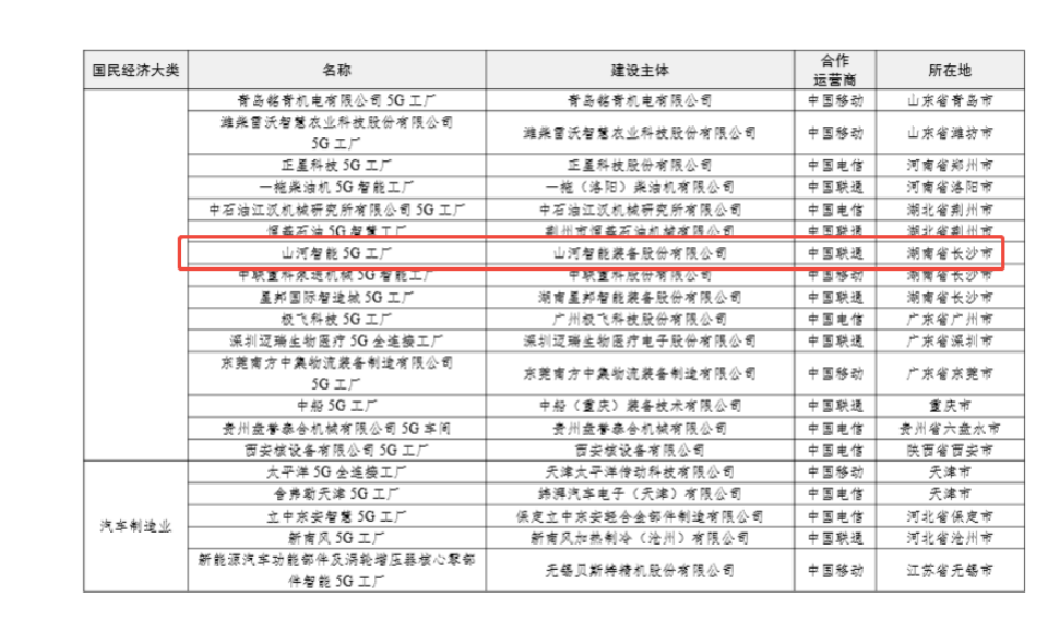 “智造”新范式！安博电竞·（anbo）官方网站
智能入选工信部《2025年5G工厂名录》