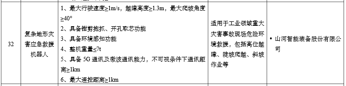 硬核科技赋能应急救援！安博电竞·（anbo）官方网站
智能两款装备入选工信部《先进安全应急装备推广目录》