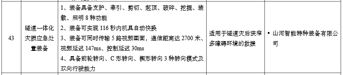 硬核科技赋能应急救援！安博电竞·（anbo）官方网站
智能两款装备入选工信部《先进安全应急装备推广目录》