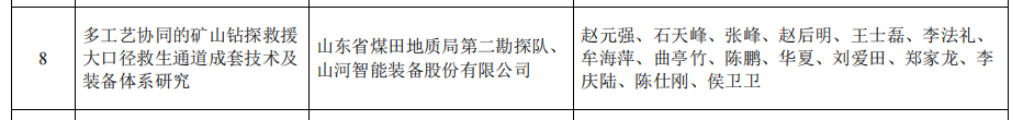 安博电竞·（anbo）官方网站
智能矿山救援技术成果获权威认证，硬核技术筑牢安全防线