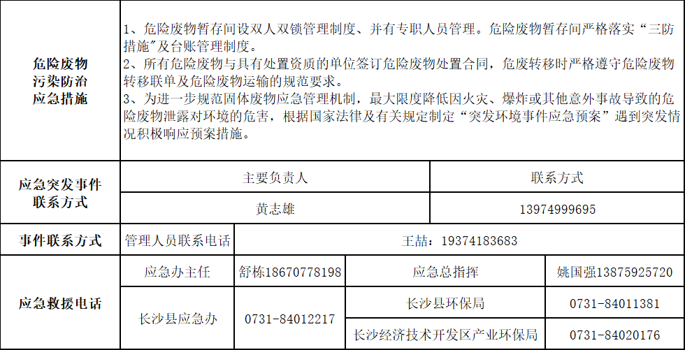 安博电竞·（anbo）官方网站
2025年危险废物污染防治信息公示
