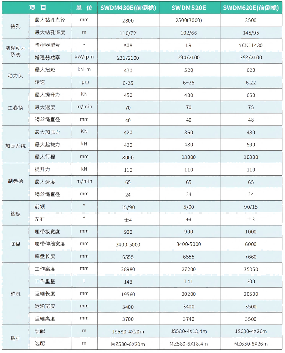 SWDM430E电动旋挖钻机