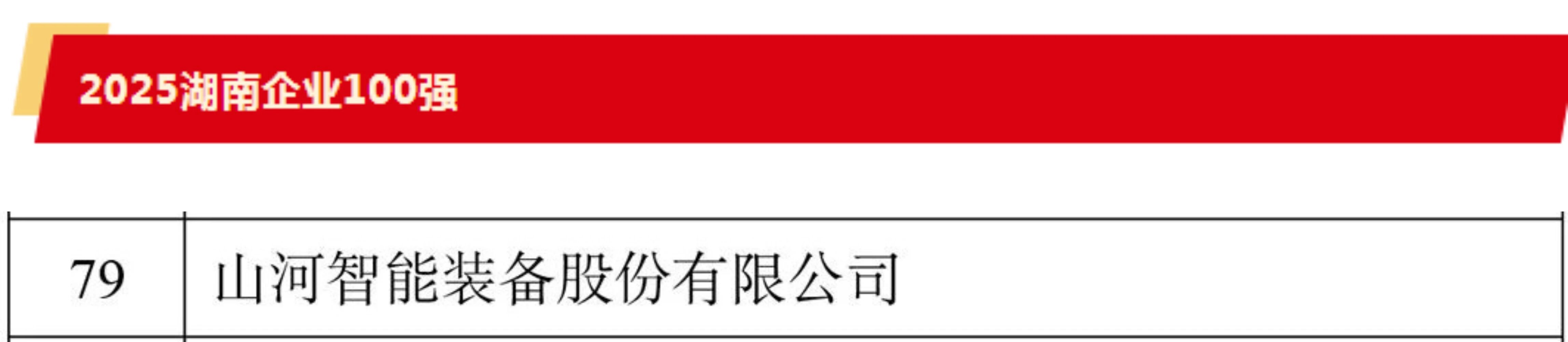 快讯 | 安博电竞·（anbo）官方网站
智能荣登湖南省“双百强榜单”