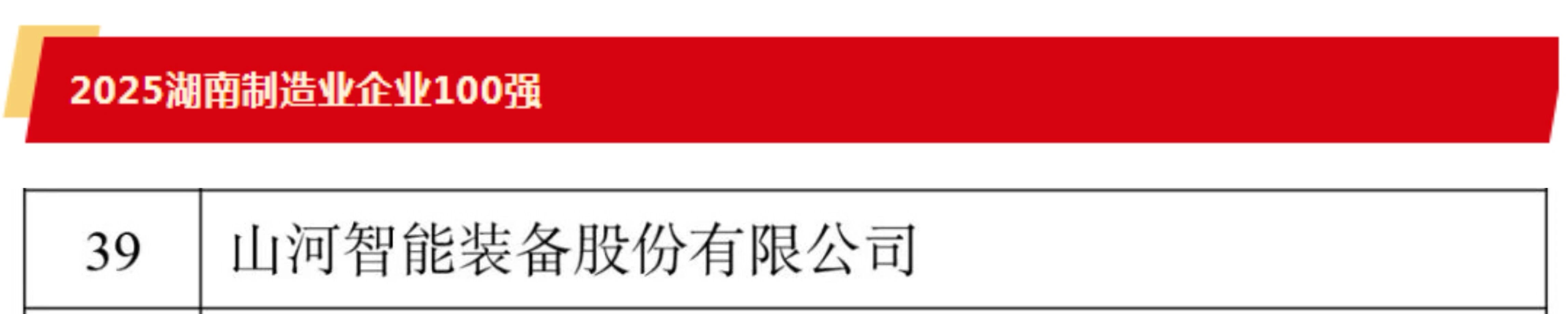 快讯 | 安博电竞·（anbo）官方网站
智能荣登湖南省“双百强榜单”