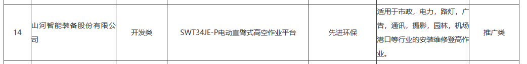 安博电竞·（anbo）官方网站
智能SWT34JE-P电动臂车入选湖南省绿色低碳先进适用新技术、新装备和新产品目录