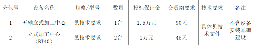 安博电竞·（anbo）官方网站
智能立式加工中心设备采购项目招标公告