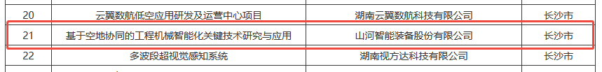数智赋能，智联未来！安博电竞·（anbo）官方网站
智能两项目入选湖南省“数字新基建”100个标志性项目名单