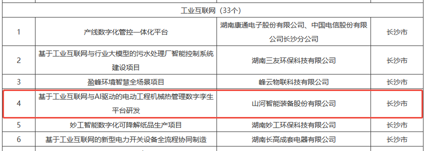 数智赋能，智联未来！安博电竞·（anbo）官方网站
智能两项目入选湖南省“数字新基建”100个标志性项目名单